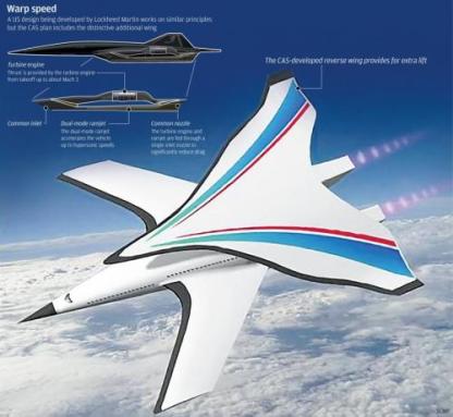hypersonic bomber