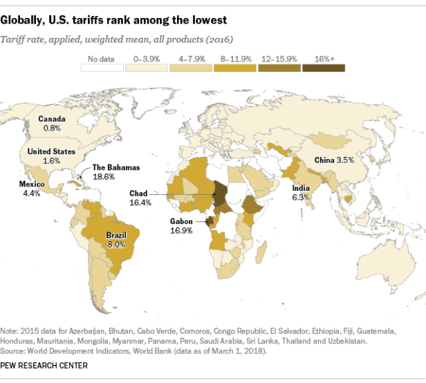 global-tariffs