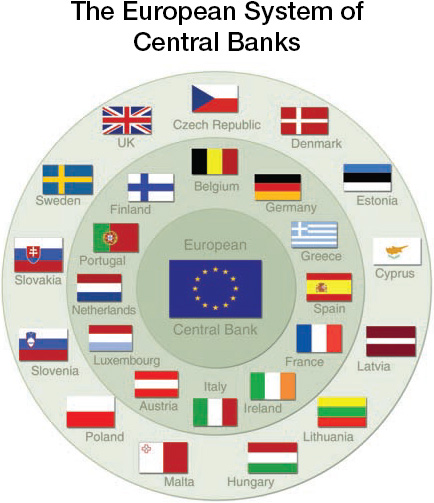 2005-01-tt-07-faz-diagram-01-the-european-system-of-central-banks.jpg